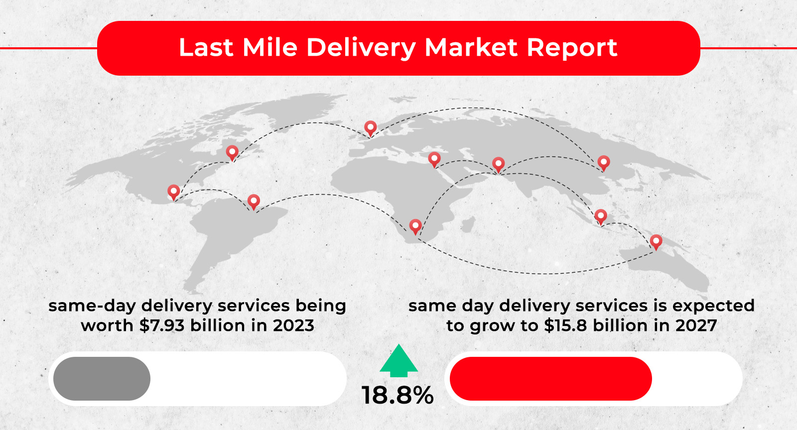 Last-Mile Delivery Market Report 2027