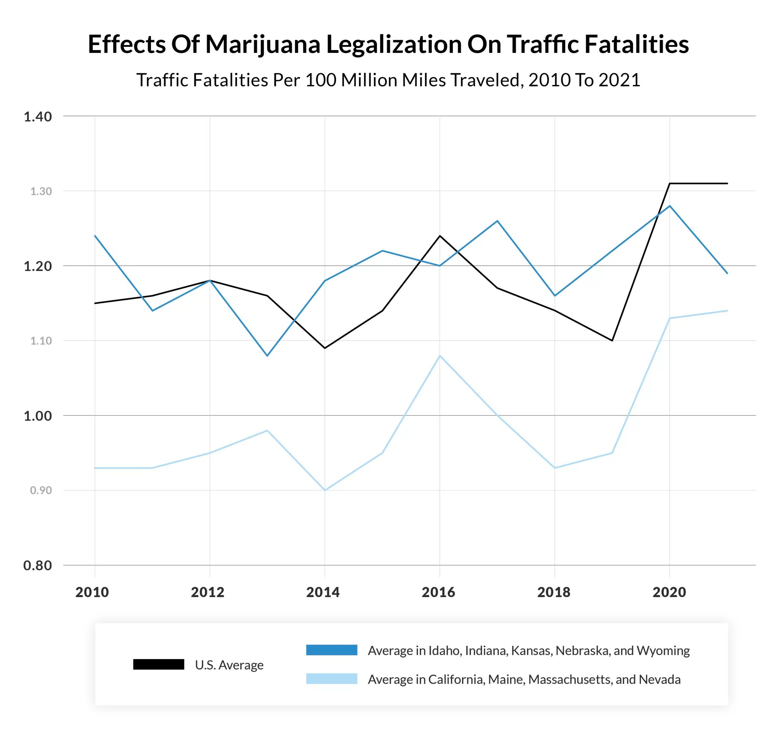 交通死亡事故に対する大麻の影響