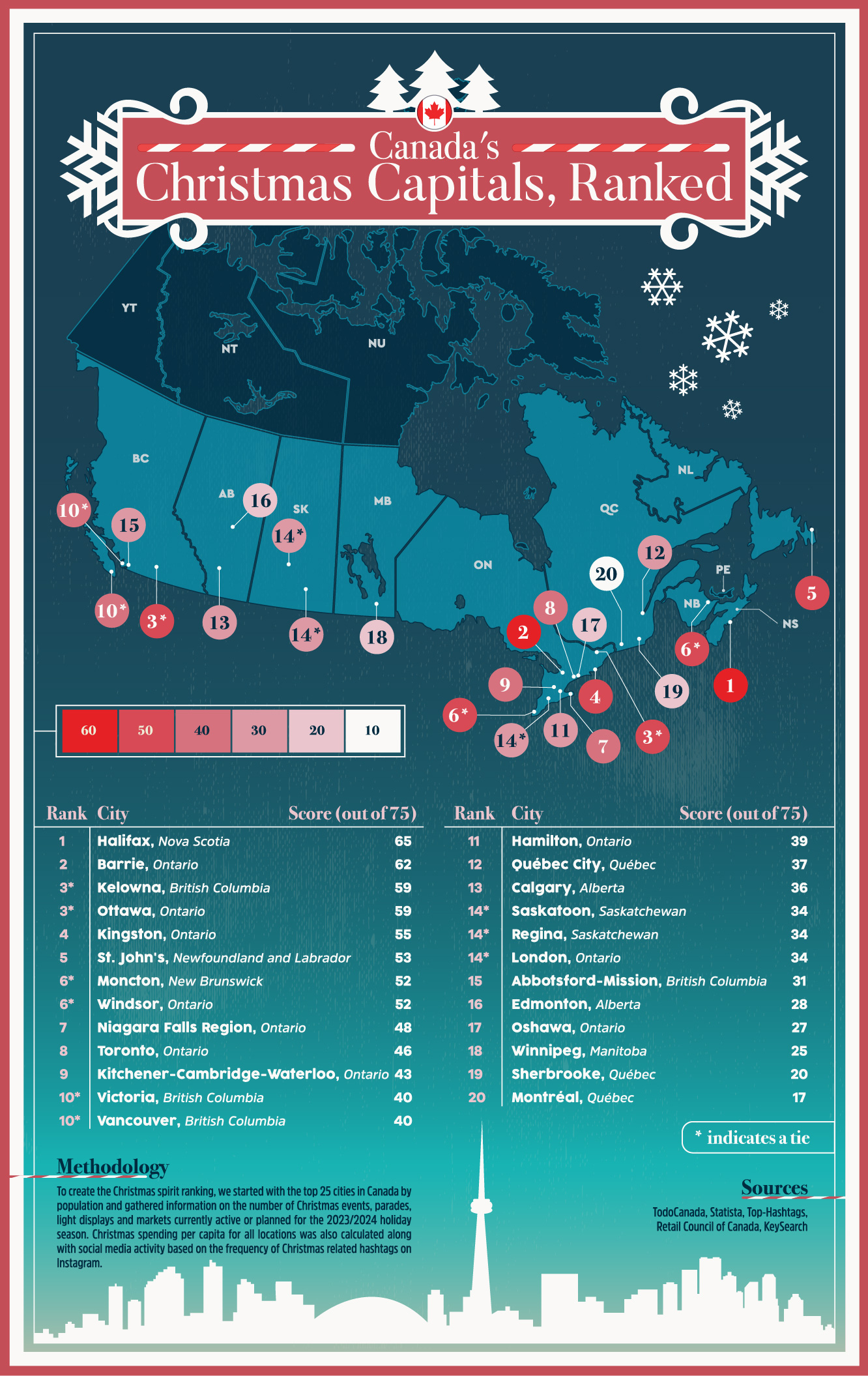 Capitales navideñas de Canadá clasificadas