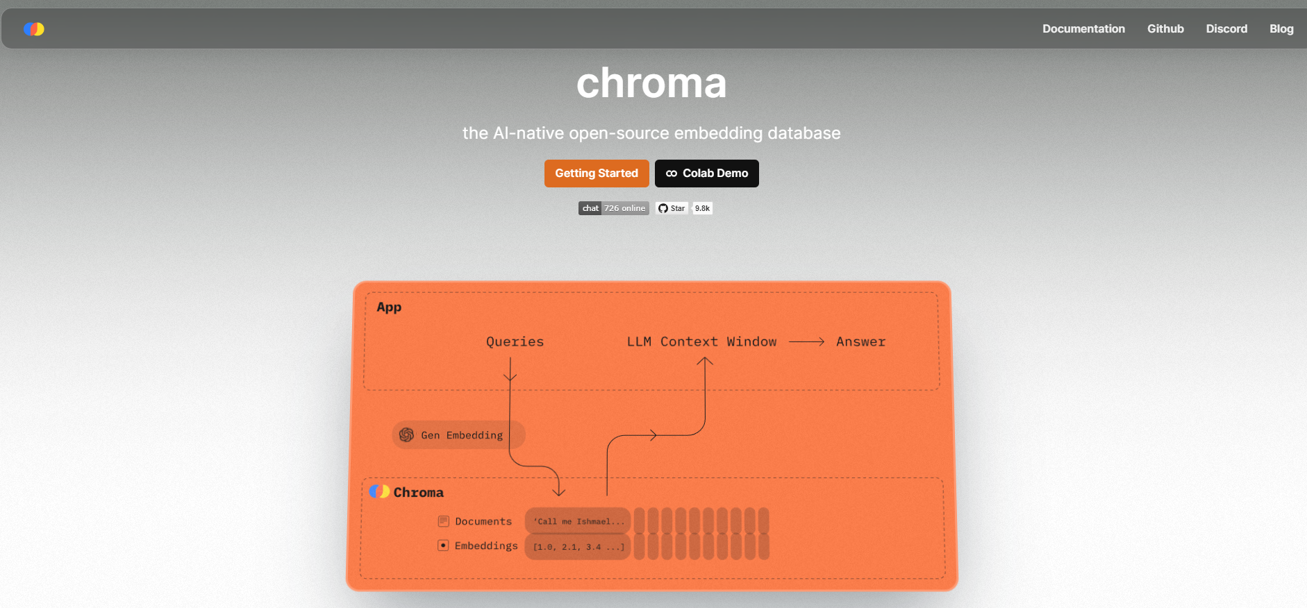 Chroma | Vector Databases for Data Science