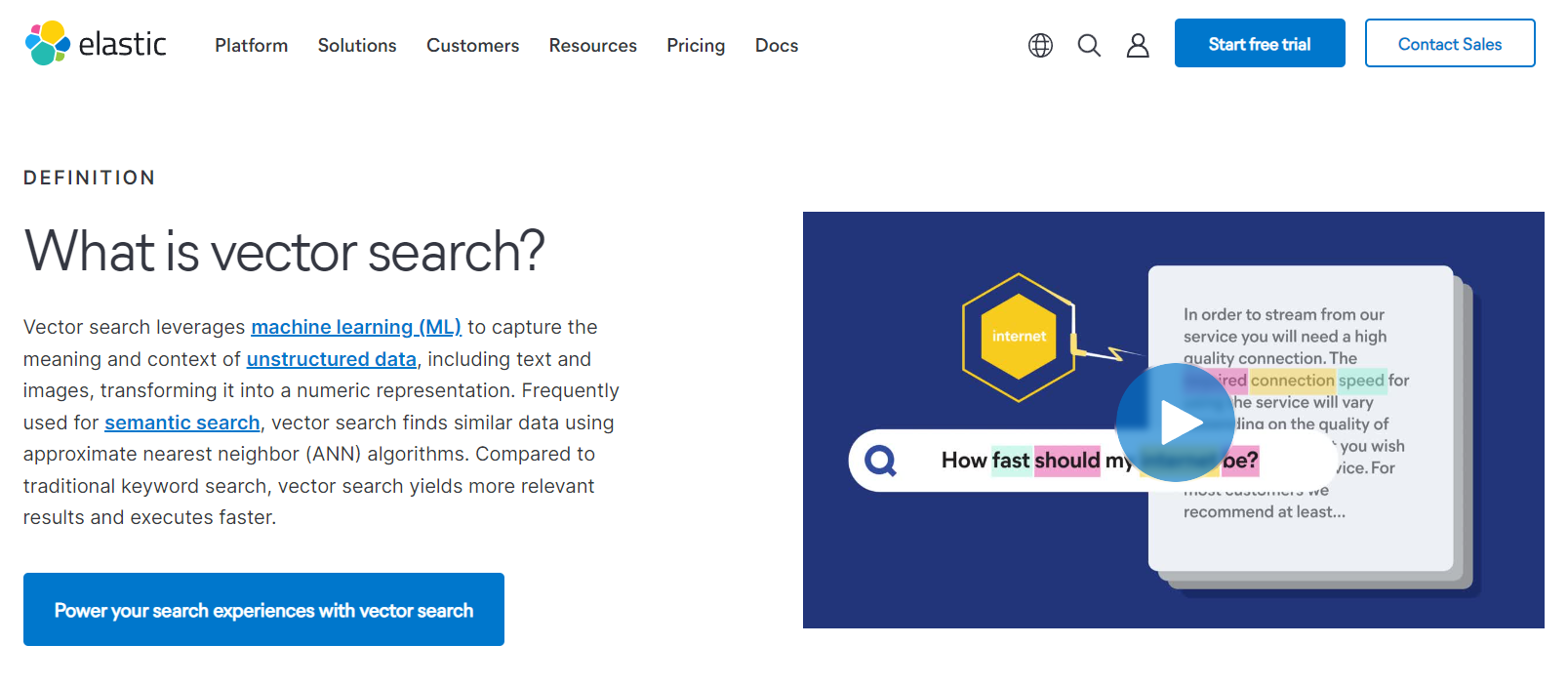 Elasticsearch | Vector Databases for Data Science