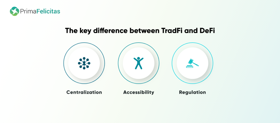 La diferencia clave entre TradFi y DeFi