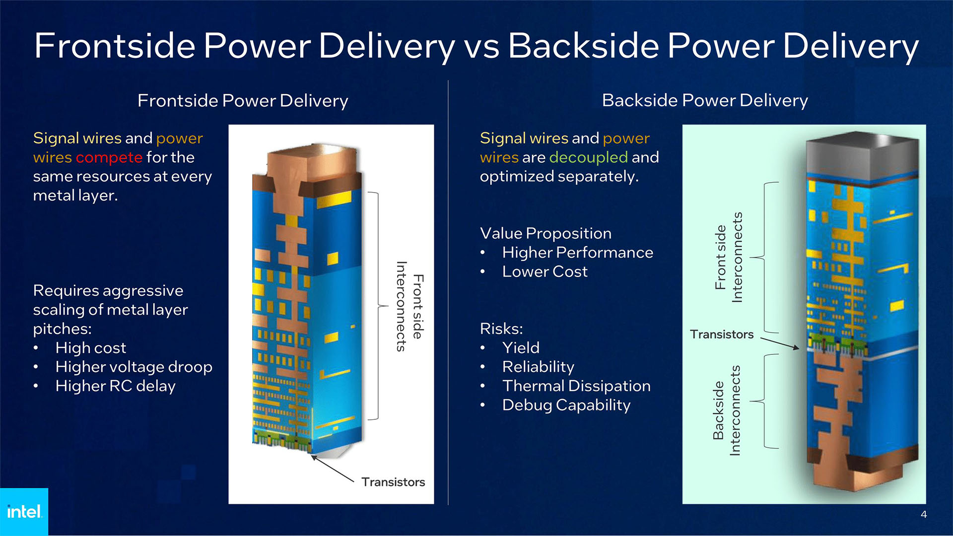 Entrega de energía trasera Intel PowerVia