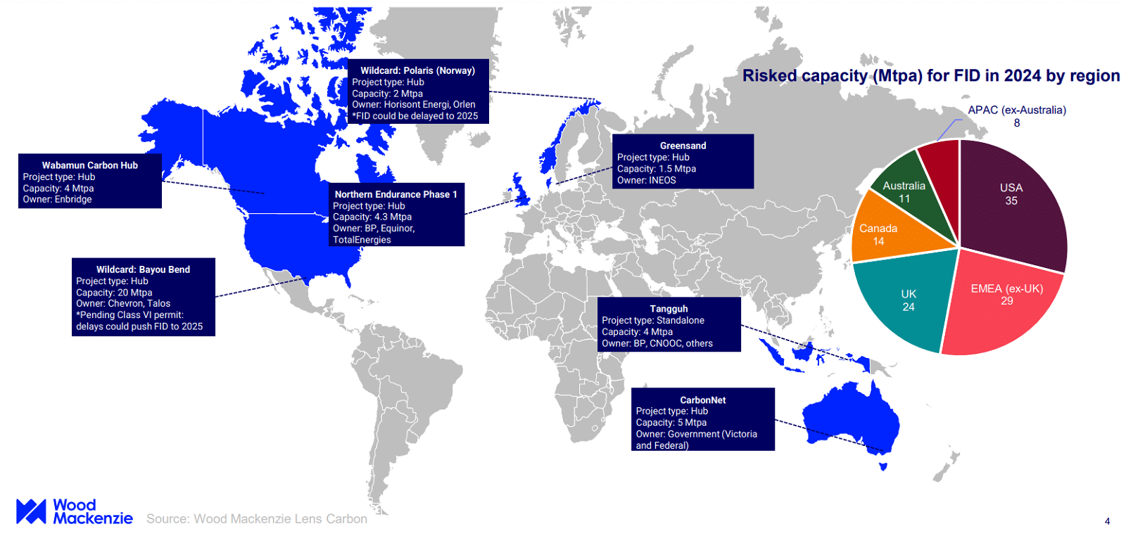 Wereldwijde CCUS-projecten 2024 per regio