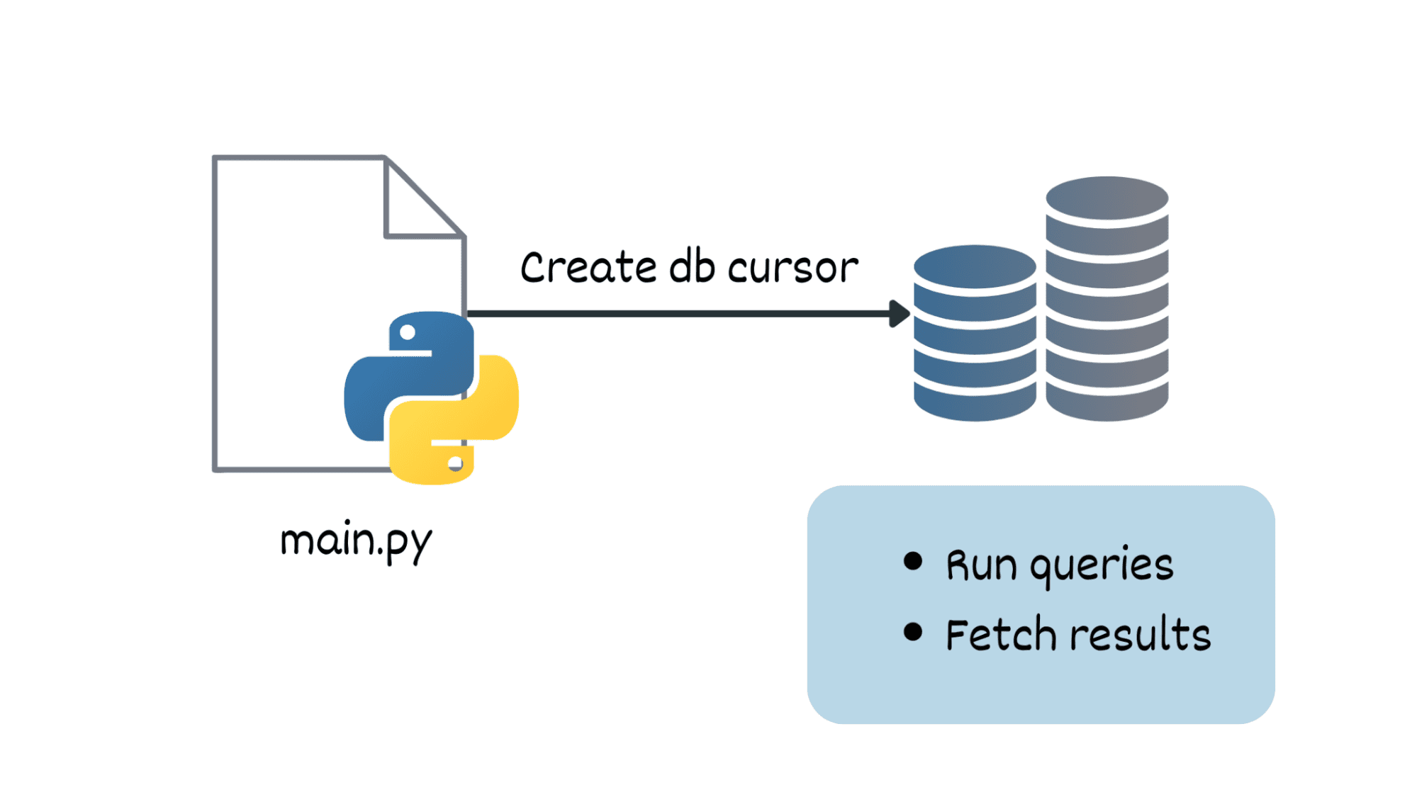 Python 컨텍스트 관리자의 3가지 흥미로운 용도