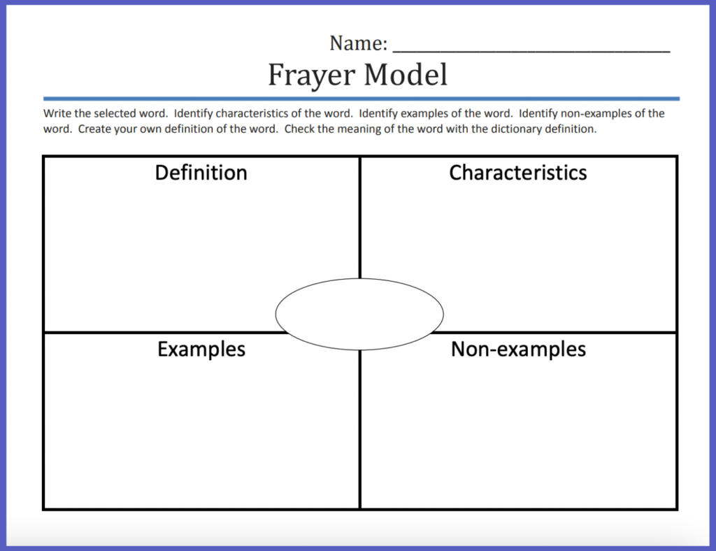 Exemple de modèle Frayer pour les stratégies de vocabulaire