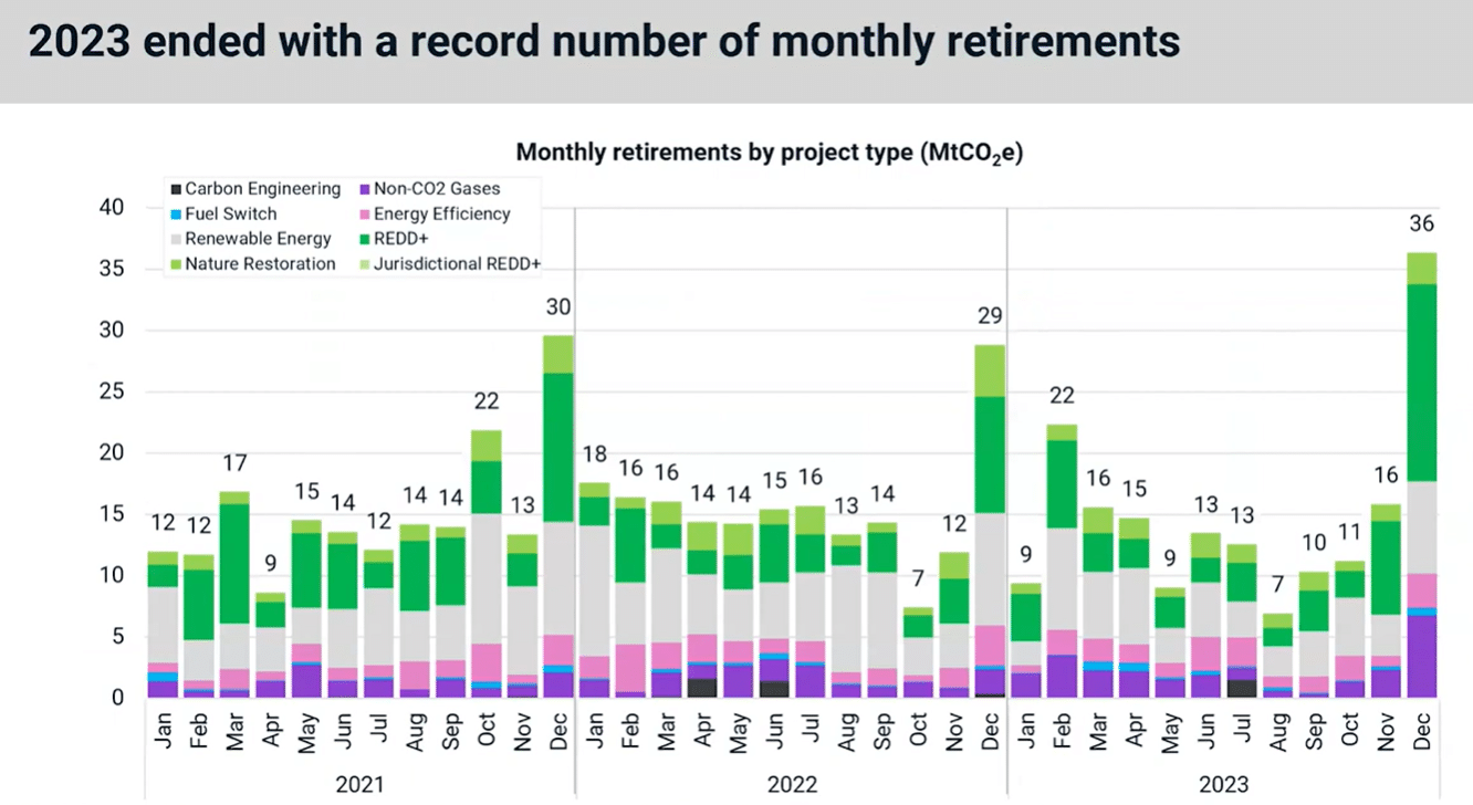 Rekor sayıda aylık emeklilik 2023 sona erdi