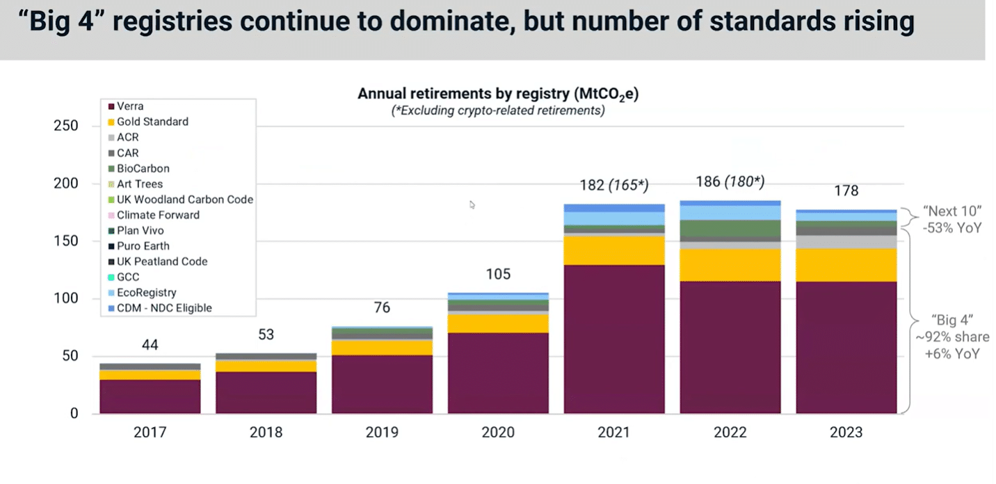 MSCI kayıt defterine göre yıllık emeklilikler
