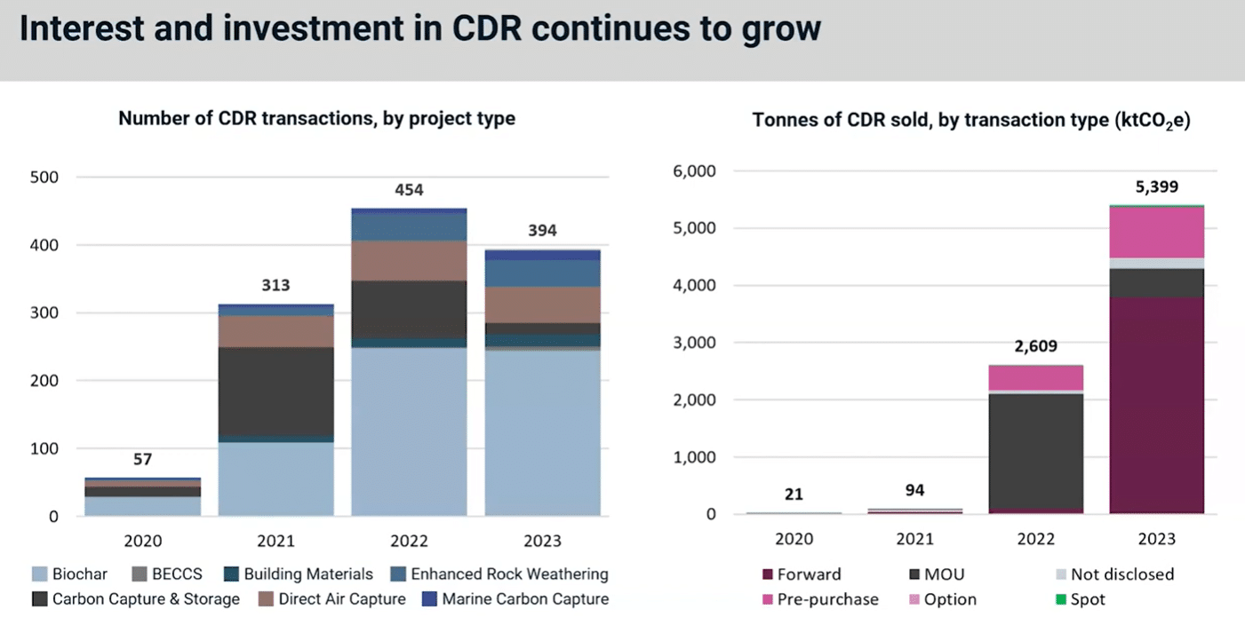 CDR yatırımları büyümeye devam ediyor MSCI