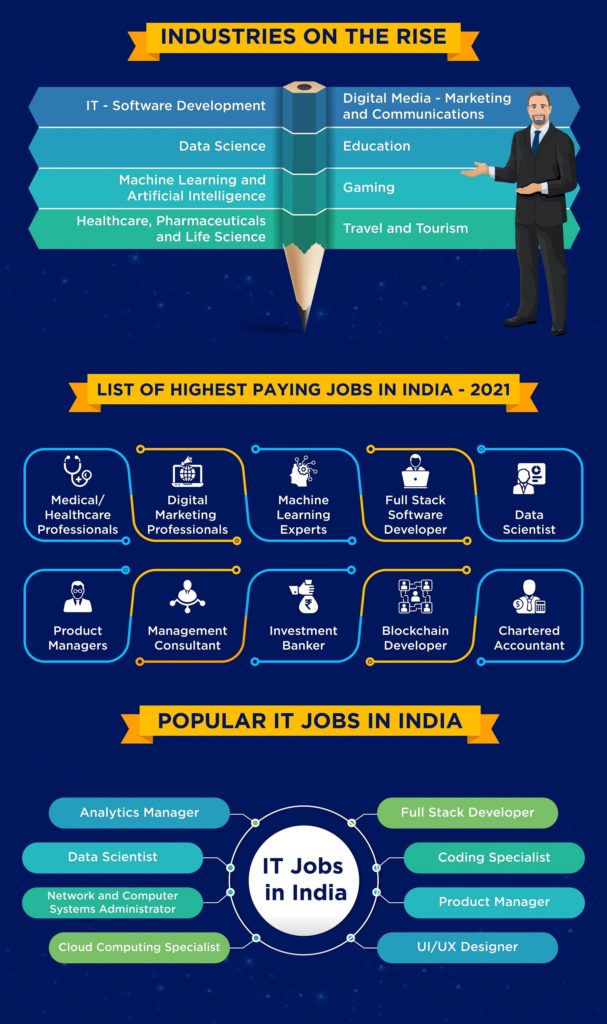 인도의 직업 동향