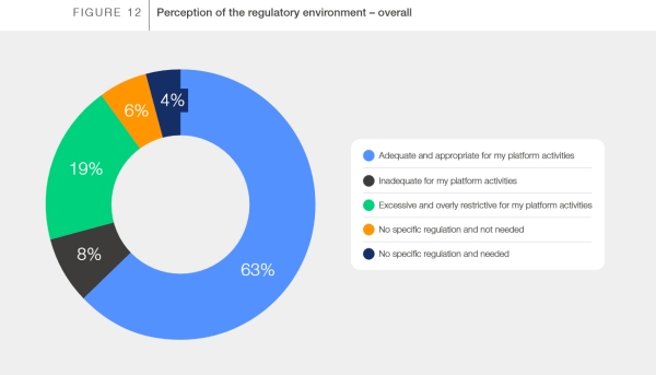 La CCAF et le WEF 2024 rapportent sur les perceptions de l'environnement réglementaire - La CCAF et le WEF dévoilent le rapport mondial 2024 sur les technologies financières à Davos