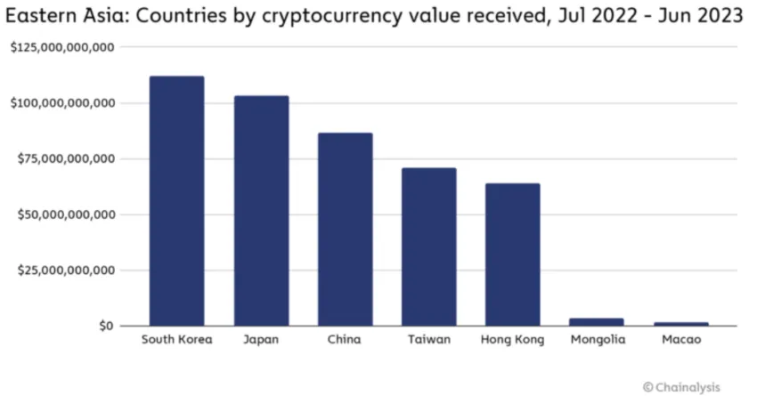 Crypto-transacties in China