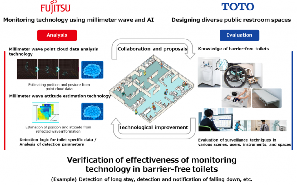 Preizkusni koncept Vir: spletno mesto Fujitsu