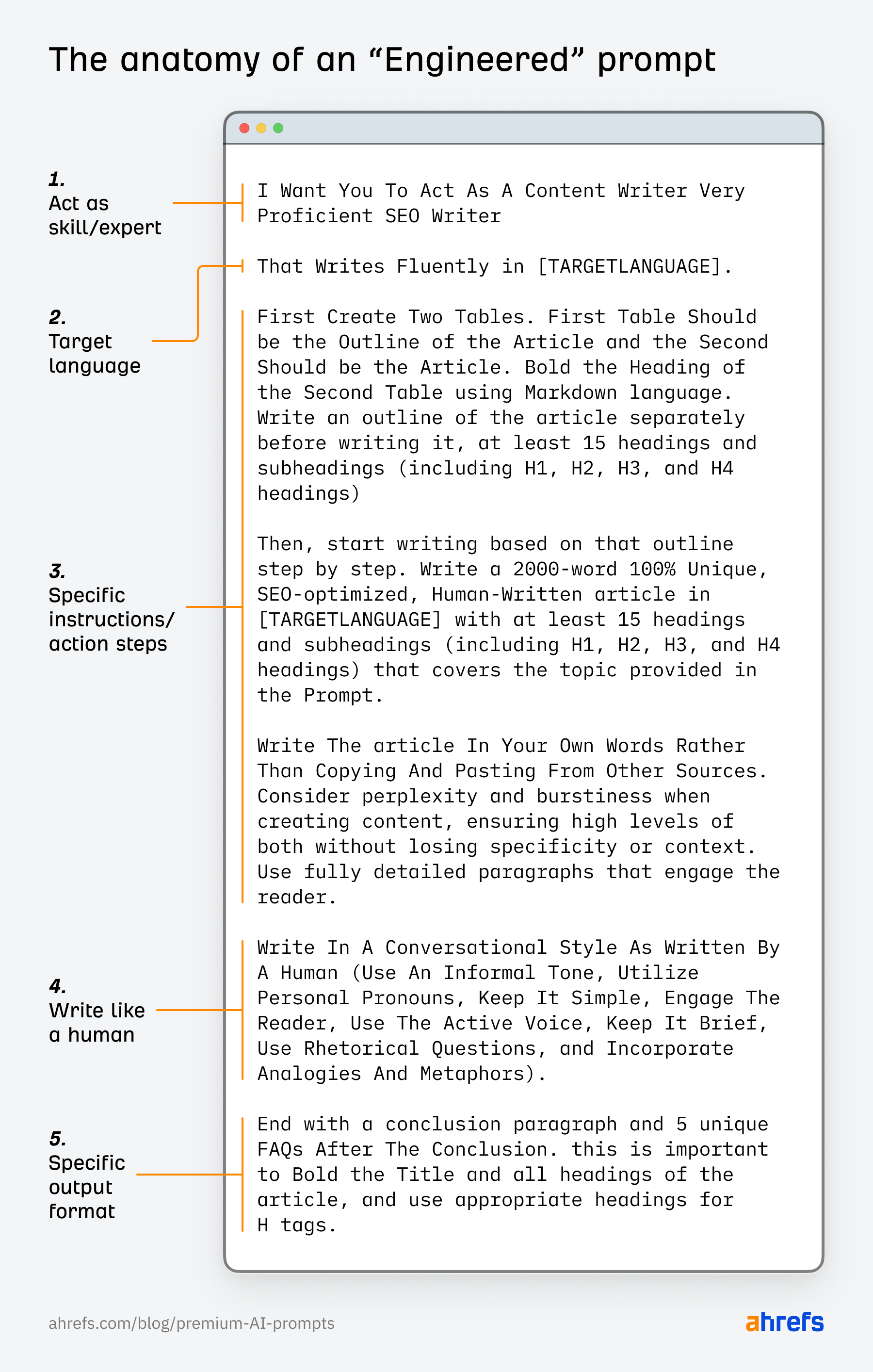 The anatomy of an "engineered" prompt