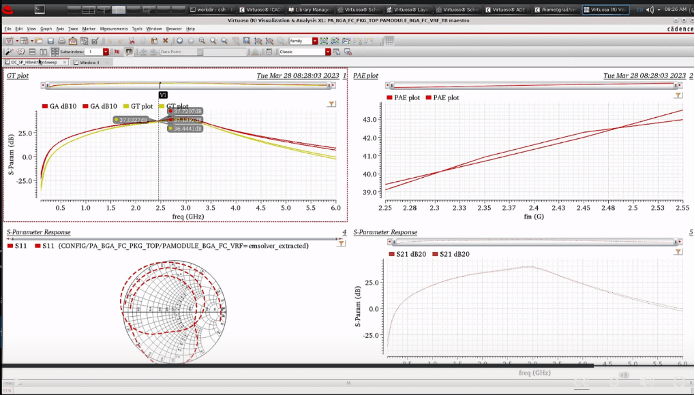 Hình 3: Virtuoso EDA Suite của Cadence, hiển thị các phản hồi tham số S khác nhau và biểu đồ hiệu suất tăng thêm năng lượng (PAE), có thể chạy tại chỗ hoặc trên đám mây. Nguồn: Nhịp điệu