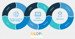 MLOps stratejileri | Satış dönüşüm başarısı