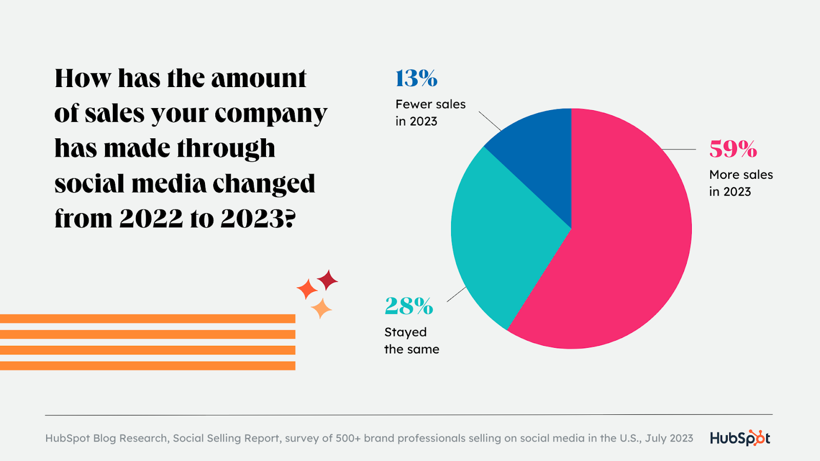 the-2024-state-of-marketing-trends-report-data-from-1400-global-marketers-11.png