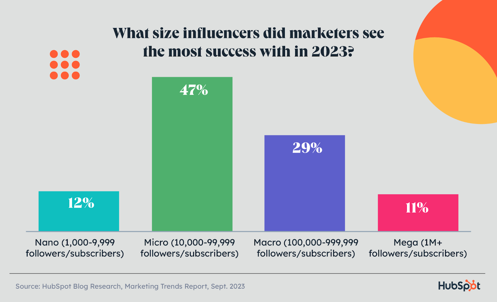 the-2024-state-of-marketing-trends-report-data-from-1400-global-marketers-18.png