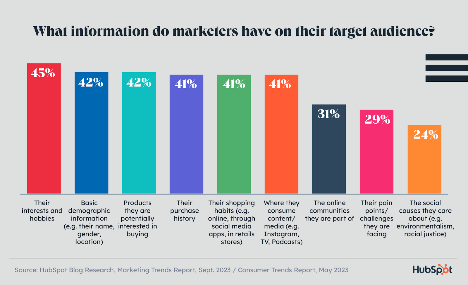 the-2024-state-of-marketing-trends-report-data-from-1400-global-marketers-24.png