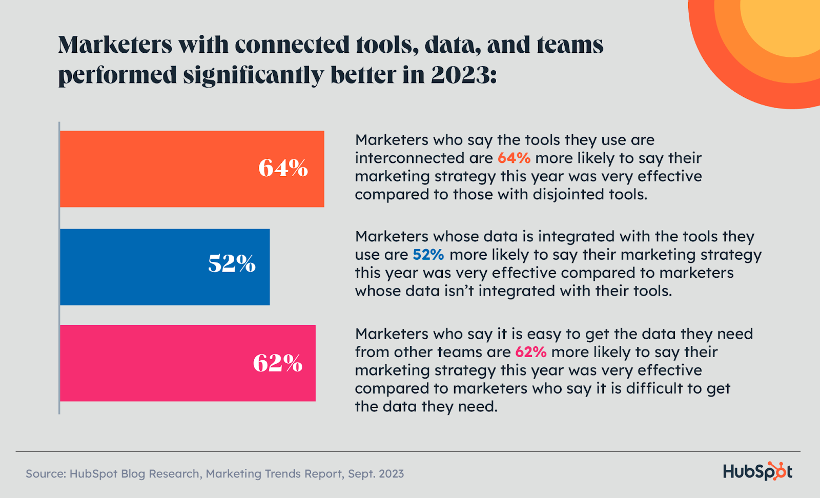 the-2024-state-of-marketing-trends-report-data-from-1400-global-marketers-27.png