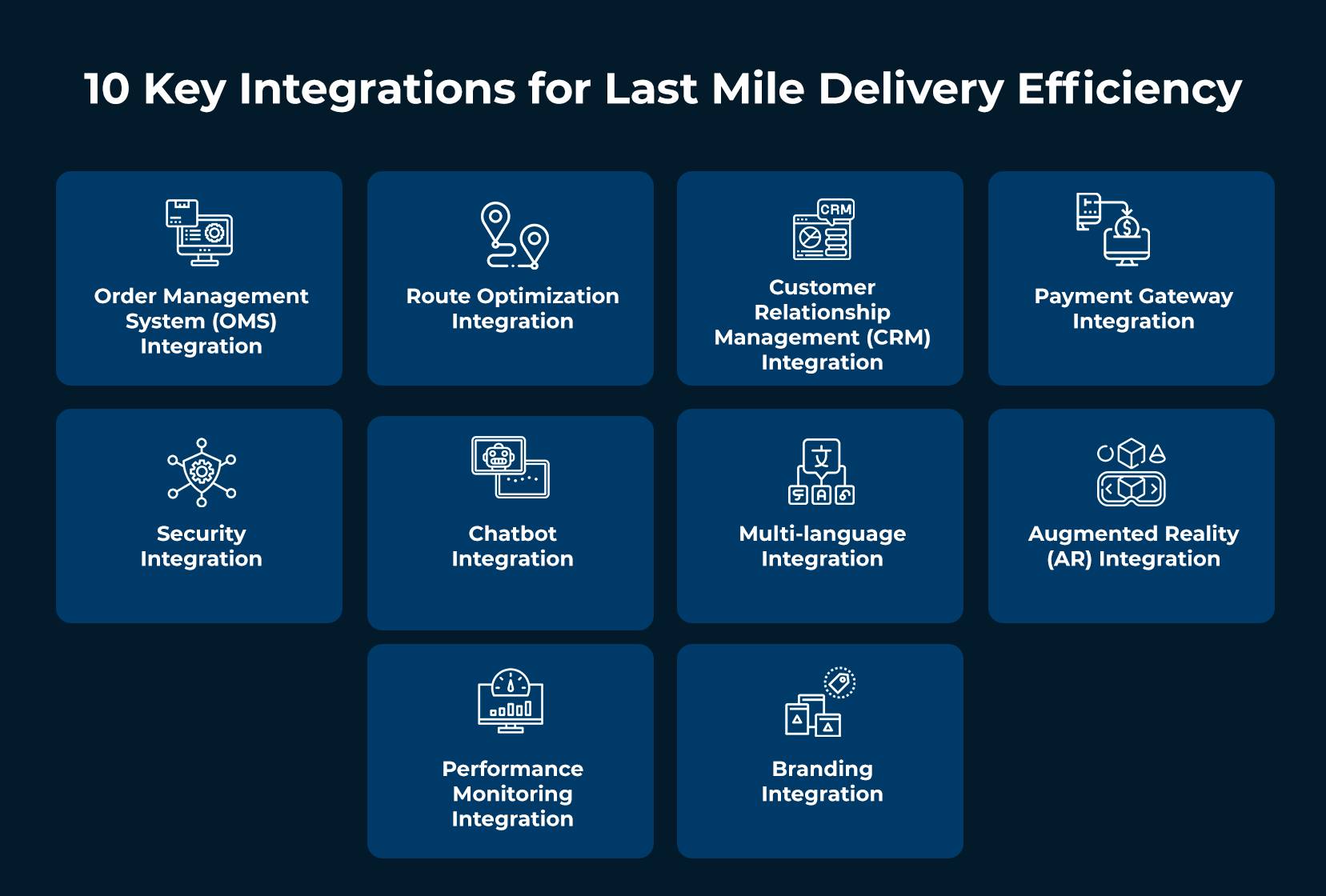 10 عمليات تكامل حاسمة لبرنامج إدارة التسليم Last Mile