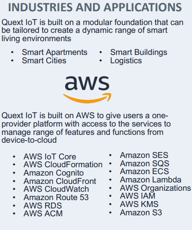 INDUSTRIAS Y APLICACIONES
Quext IoT está construido sobre una base modular que puede
adaptarse para crear un rango dinámico de inteligencia
entornos de vida
Quext IoT se basa en AWS para brindar a los usuarios una plataforma de un solo proveedor con acceso a los servicios para
gestionar una gama de características y funciones desde
dispositivo a la nube
• Núcleo de IoT de AWS
• Formación en la nube de AWS
• Amazon Cognito • Amazon CloudFront
• AWS CloudWatch
• Ruta 53 del Amazonas • AWS RDS
• AWS ACM
INDUSTRIAS Y APLICACIONES
• Amazon SES
•Amazon SQS
• Amazon ECS • Amazon Lambda
• Organizaciones de AWS
• AWS IAM • AWS KMS
•Amazon S3
• Apartamentos inteligentes
• Ciudades inteligentes
• Edificios inteligentes
• Logística