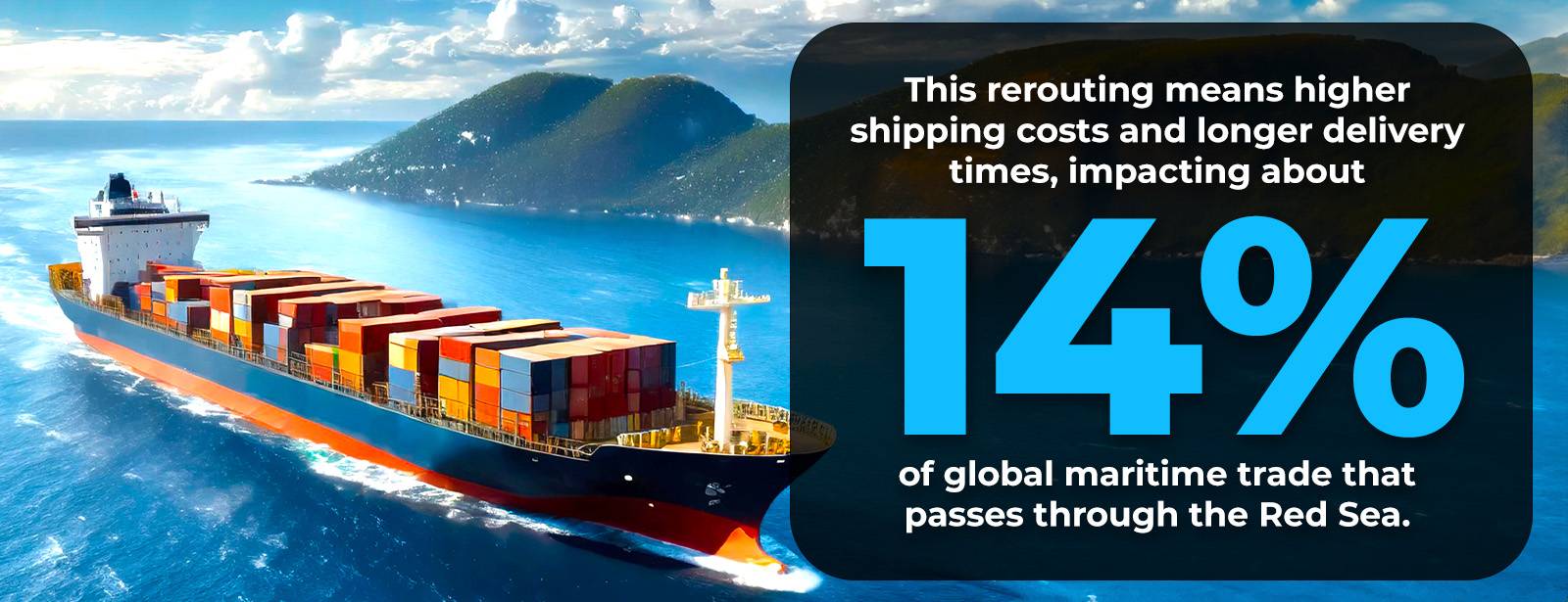 14% do comércio global foi impactado por rotas mais longas devido aos ataques no Mar Vermelho