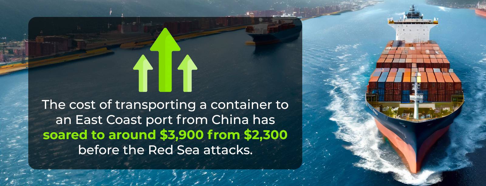 Kosten voor het vervoeren van een container via de Rode Zee stijgen verdubbeld.