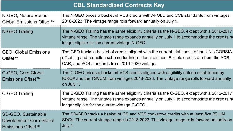 Xpansiv CBL standardisierter Vertragsschlüssel