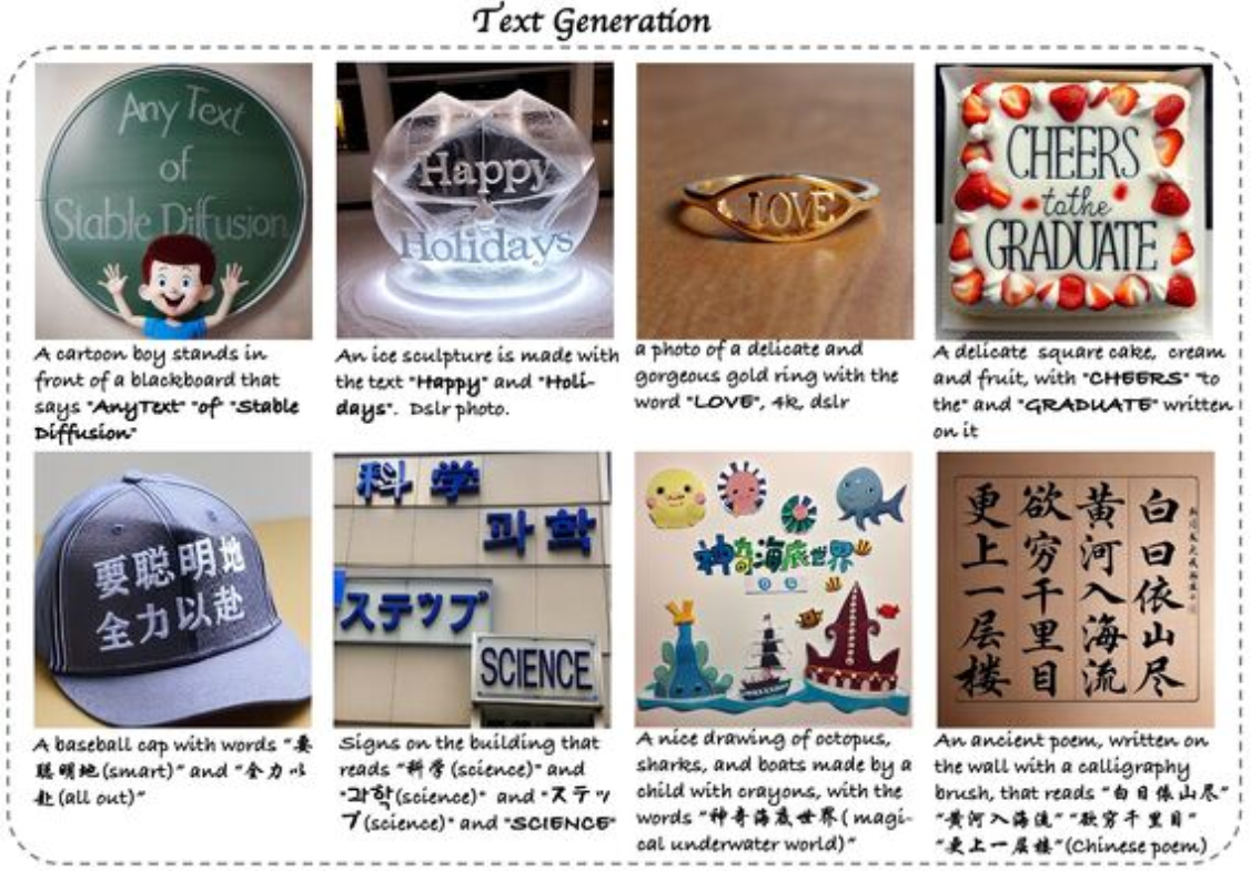 Alibaba AnyText for seamless generation and editing of multilingual text in images.