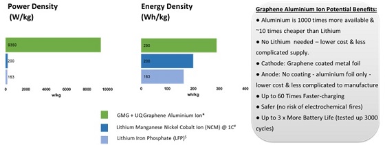 Cannot view this image? Visit: https://zephyrnet.com/wp-content/uploads/2024/02/1000-mah-capacity-reached-and-next-steps-toward-commercialisation-5.jpg