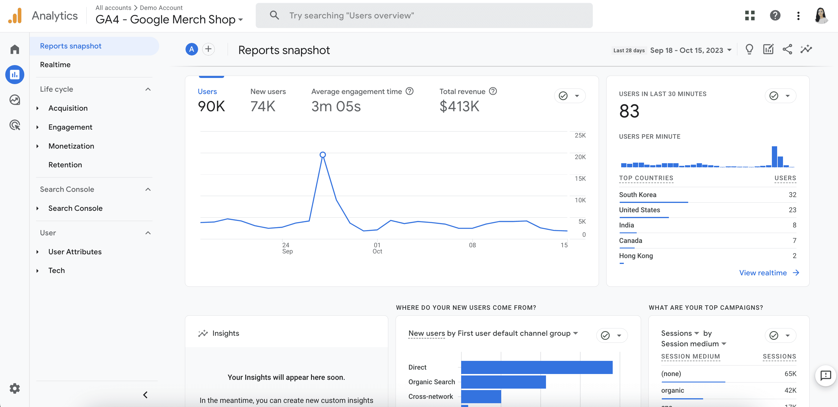 Rapporti di Google Analytics