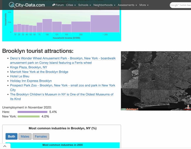 온라인 비즈니스 디렉토리: 도시 데이터