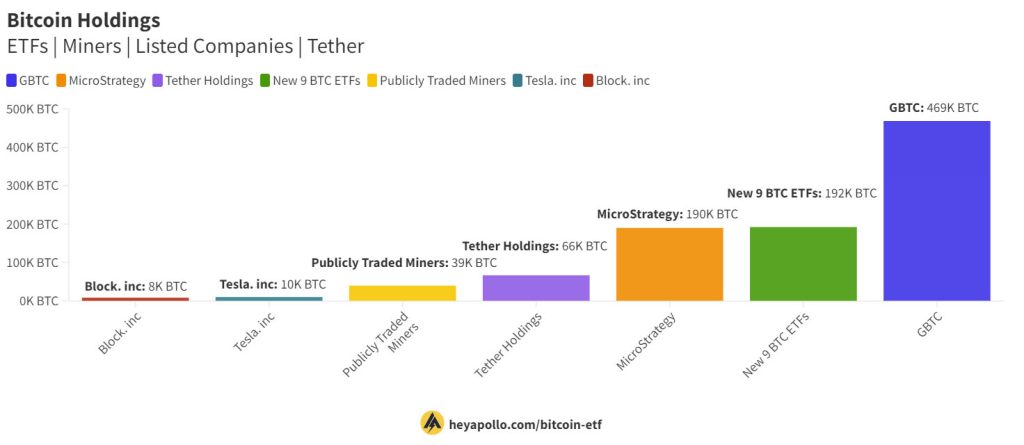 bitcoin holdings chart - microstrategy bitcoin holdings