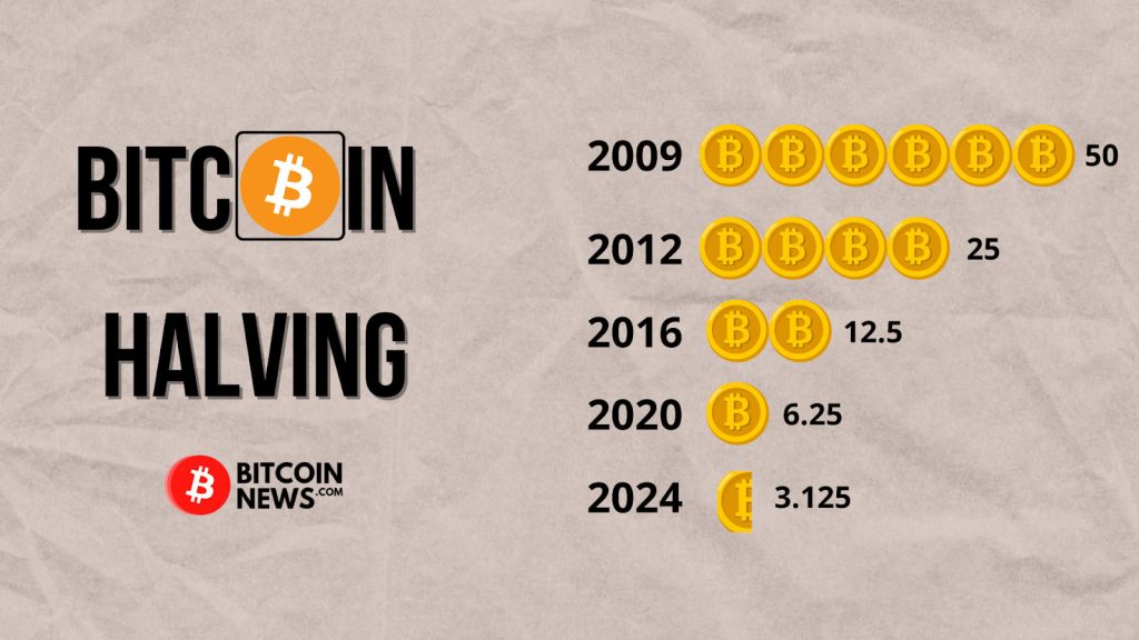 Reducción a la mitad de Bitcoin 2024