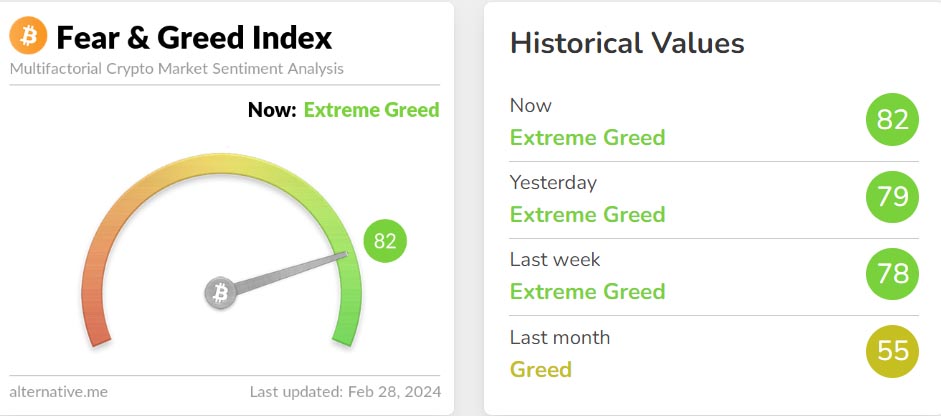 fear and greed index bitcoin