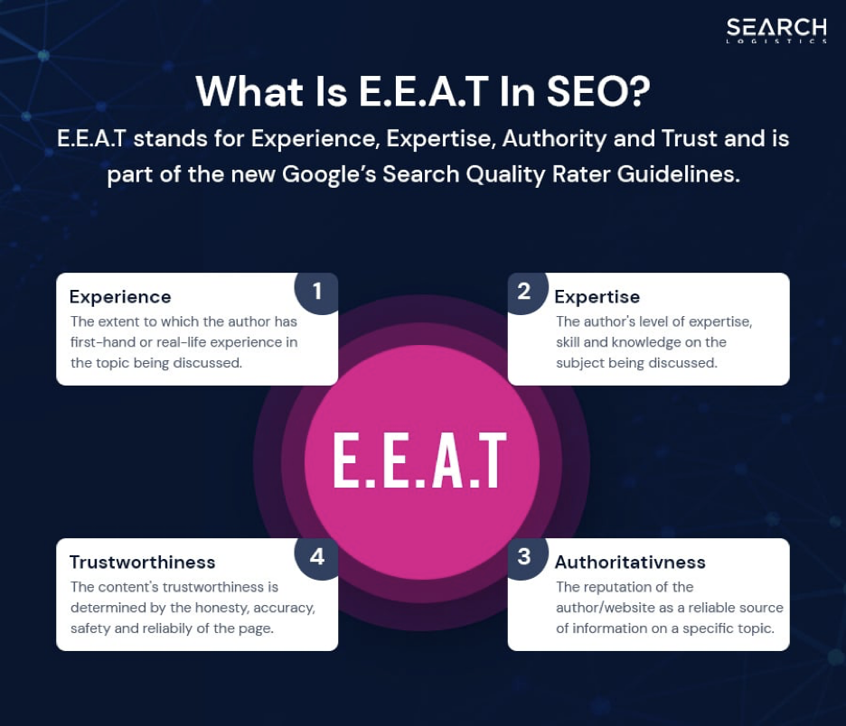 EEAT in SEO