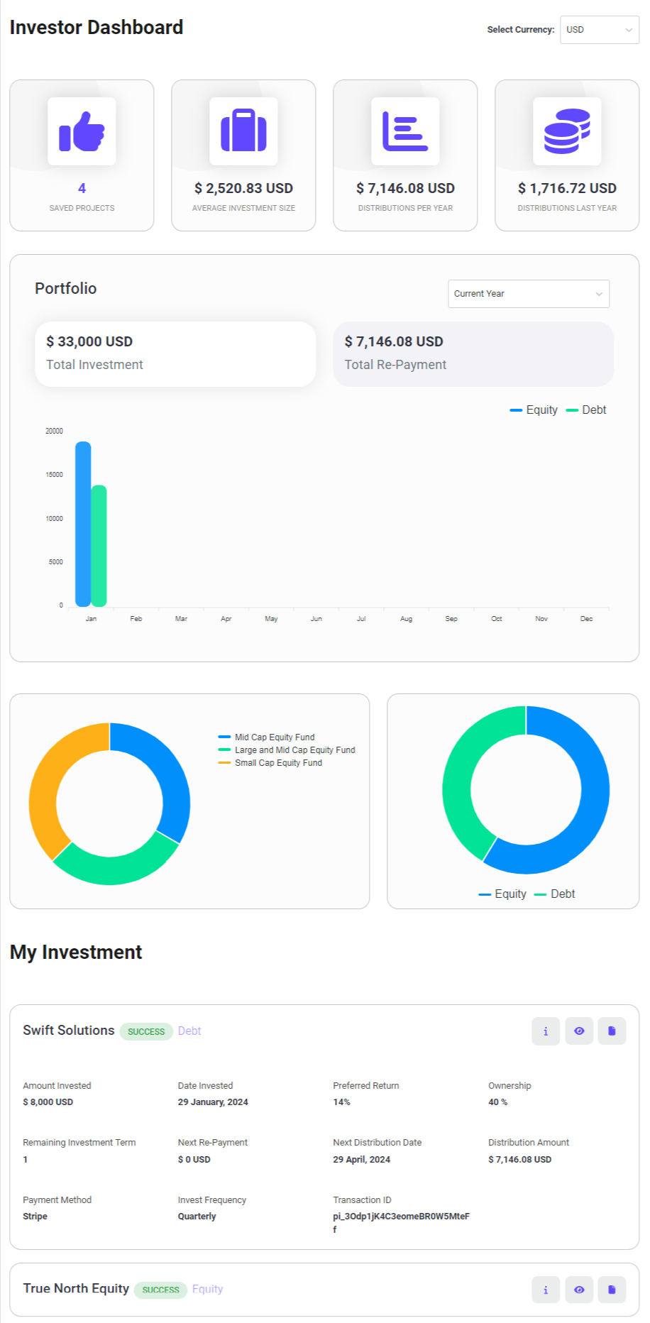 Investor dashboard of a crowdfunding software