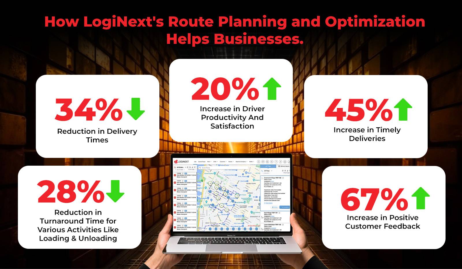 Cómo el software de optimización y planificación de rutas de LogiNext ayuda a las empresas