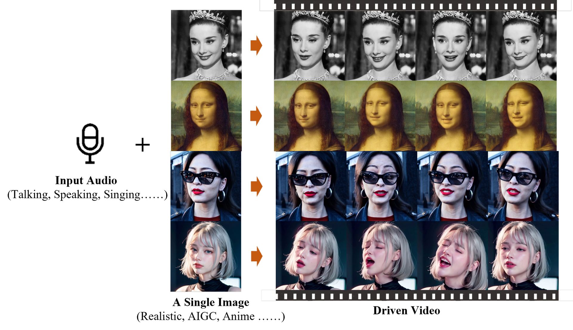 ¡Conozca EMO, la investigación de inteligencia artificial de Alibaba que revoluciona la animación de retratos! Desde fotografías hasta discursos o canciones, Emote Portrait Alive puede manejarlo todo.