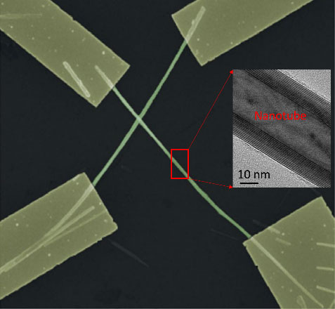 An electron microscopy image of a zero-dimensional (0D) device formed at the interface of two crossed nanotubes