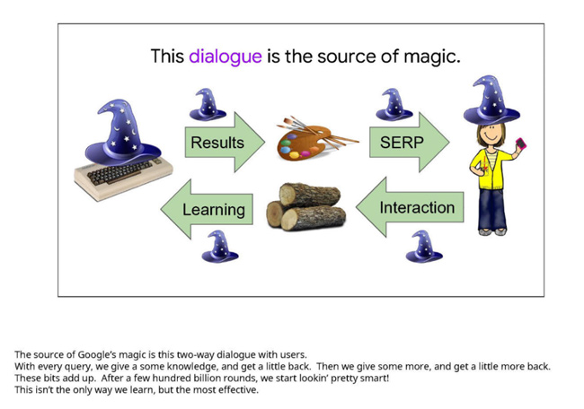 La fuente de magia de Google para aprovechar las señales de interacción del usuario para las clasificaciones.