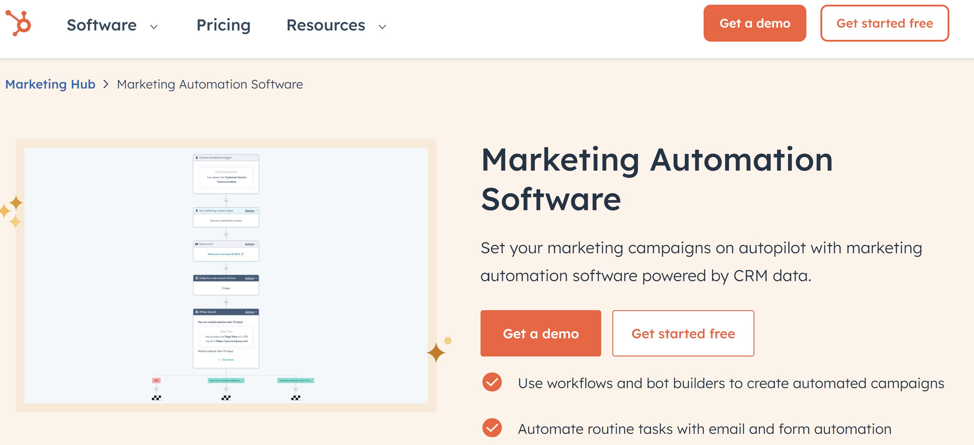 Software de automatización de marketing HubSpot