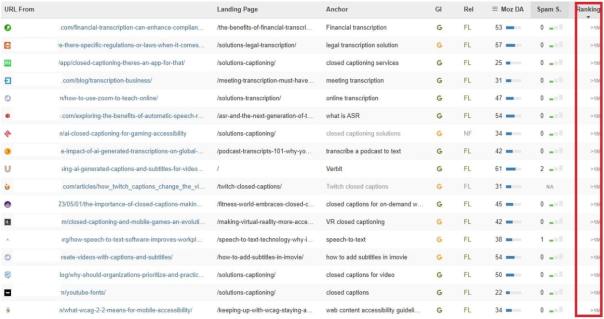 Screen capture of Linkody's backlink monitoring tool highlighting the "ranking number" of referring domains. 