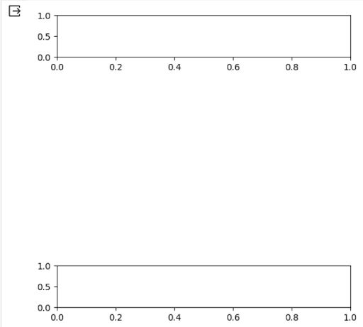 Erstellen eines einfachen Subplot-Rasters | Matplotlib.pyplot.subplots() in Python
