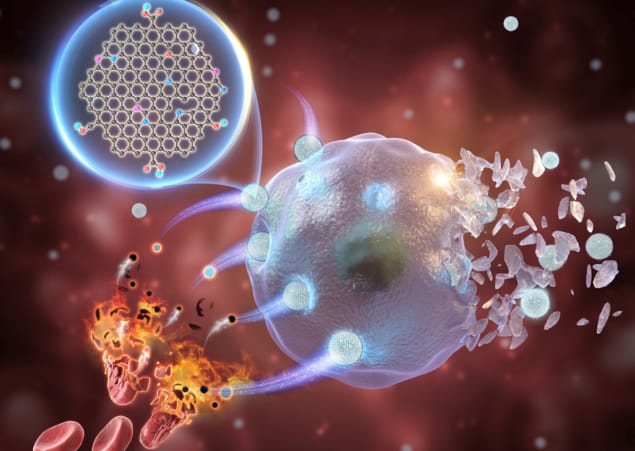 Graphene quantum dots for tumour chemodynamic therapy