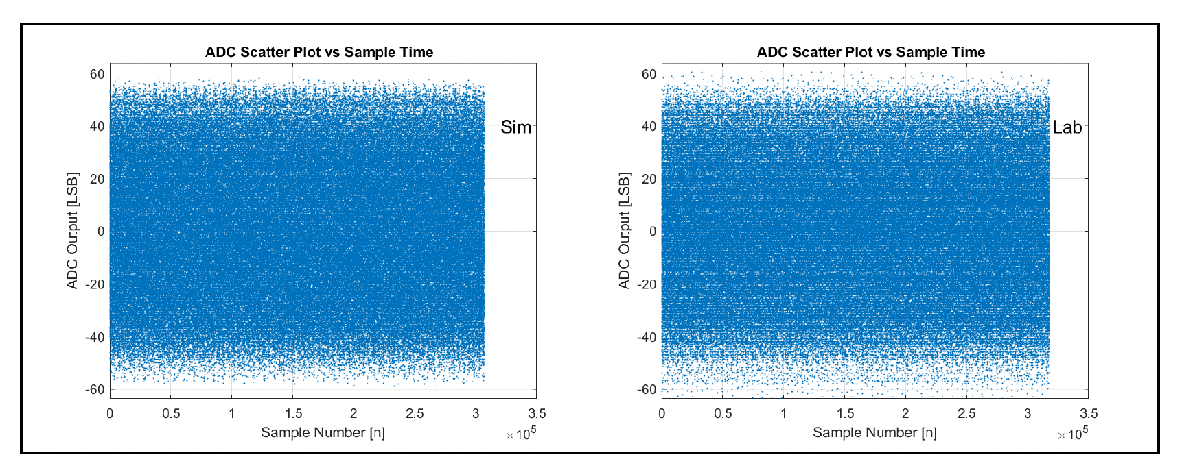 シミュレーションとシリコン ADC 出力の散布図 1.6Tbps 時代