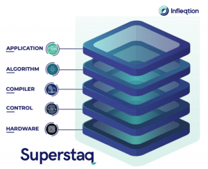 Superstaq de Infleqtion ofreció una nueva forma de acceder a la computación cuántica para los consumidores.