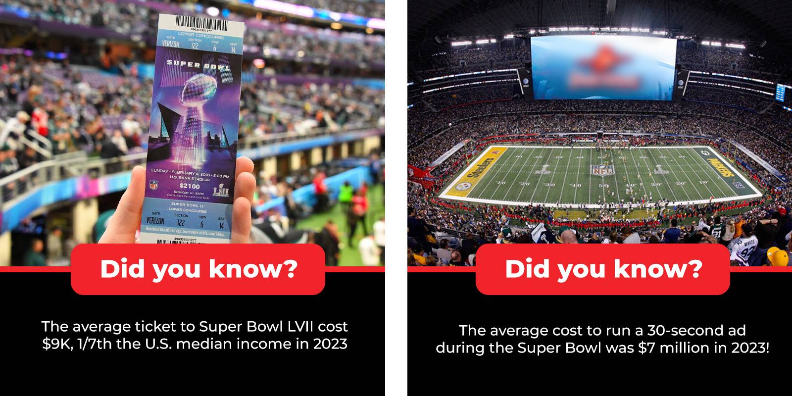 Datos del Super Bowl