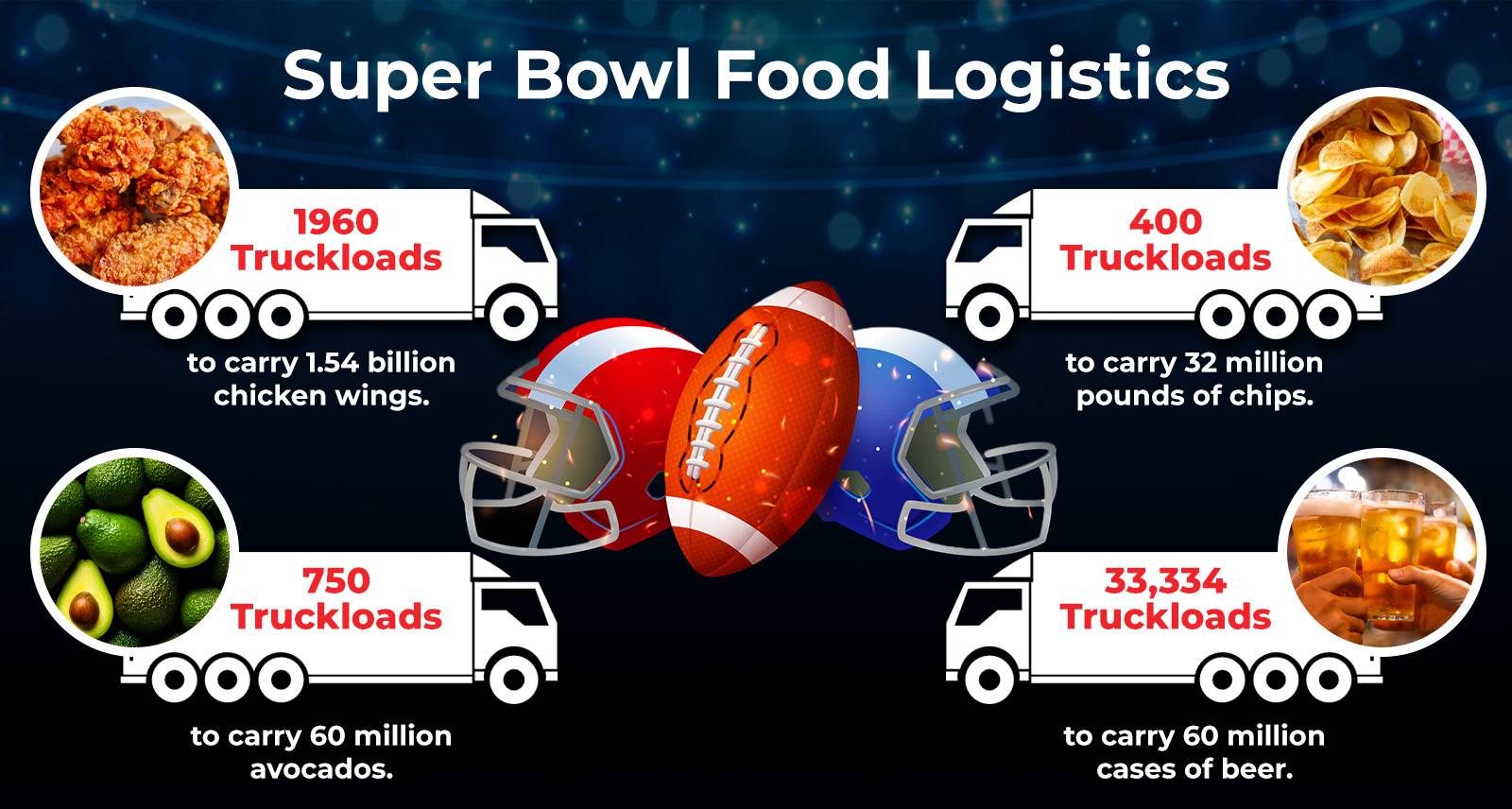 Logistica alimentare per il Super Bowl